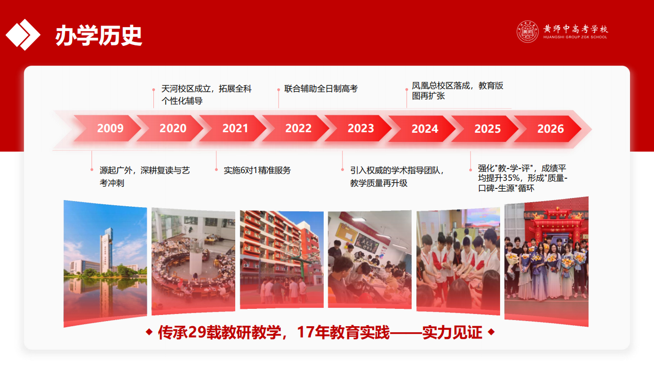 2026060913215822 黄师中高考学校 黄师中高考学校 办学历史