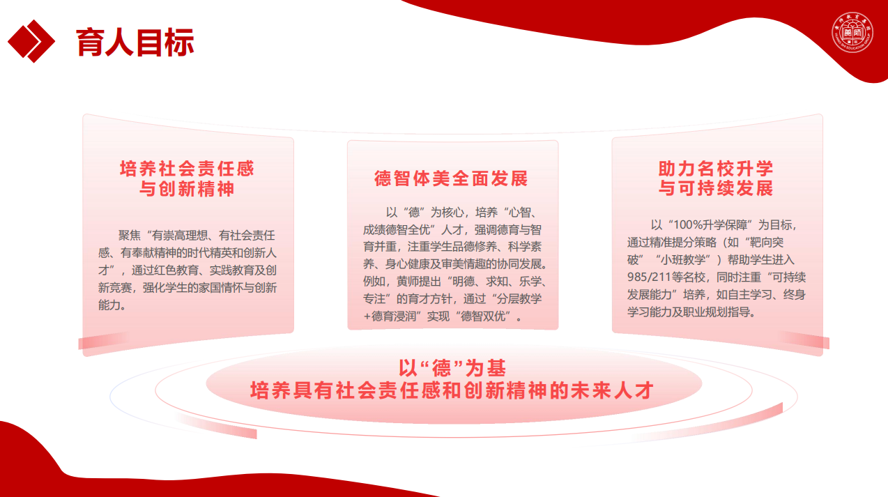 黄师中高考学校 育人目标