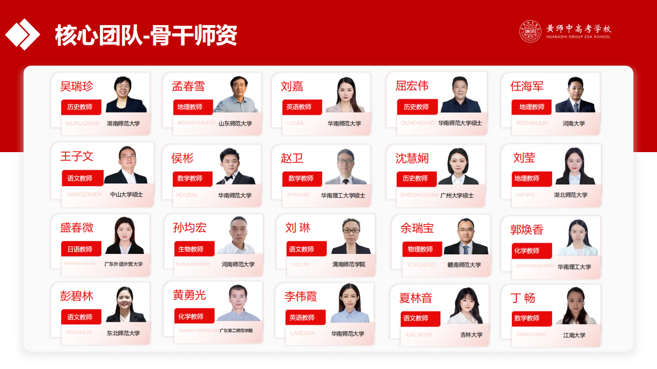 2026060913223471 黄师中高考学校 黄师中高考学校 骨干师资
